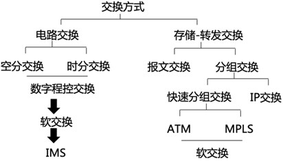 一建报考条件
