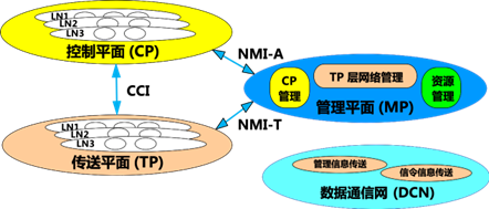 业务提供最佳传送方式