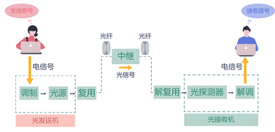 一建实务