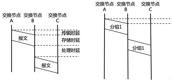 一建报考条件