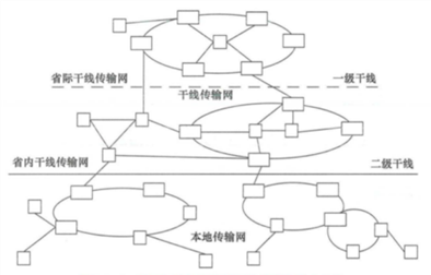 一建实务