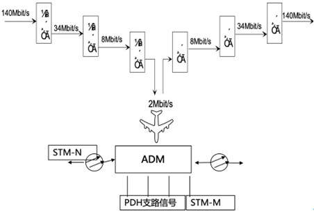 一建实务