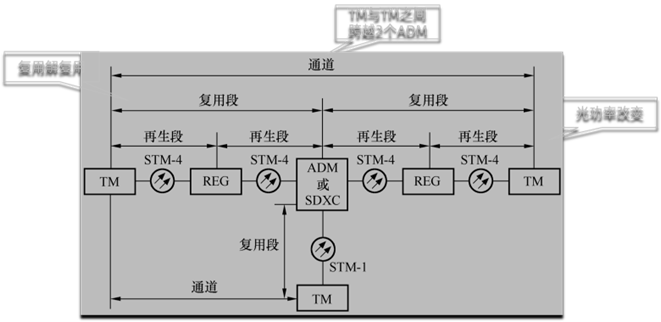 一建实务
