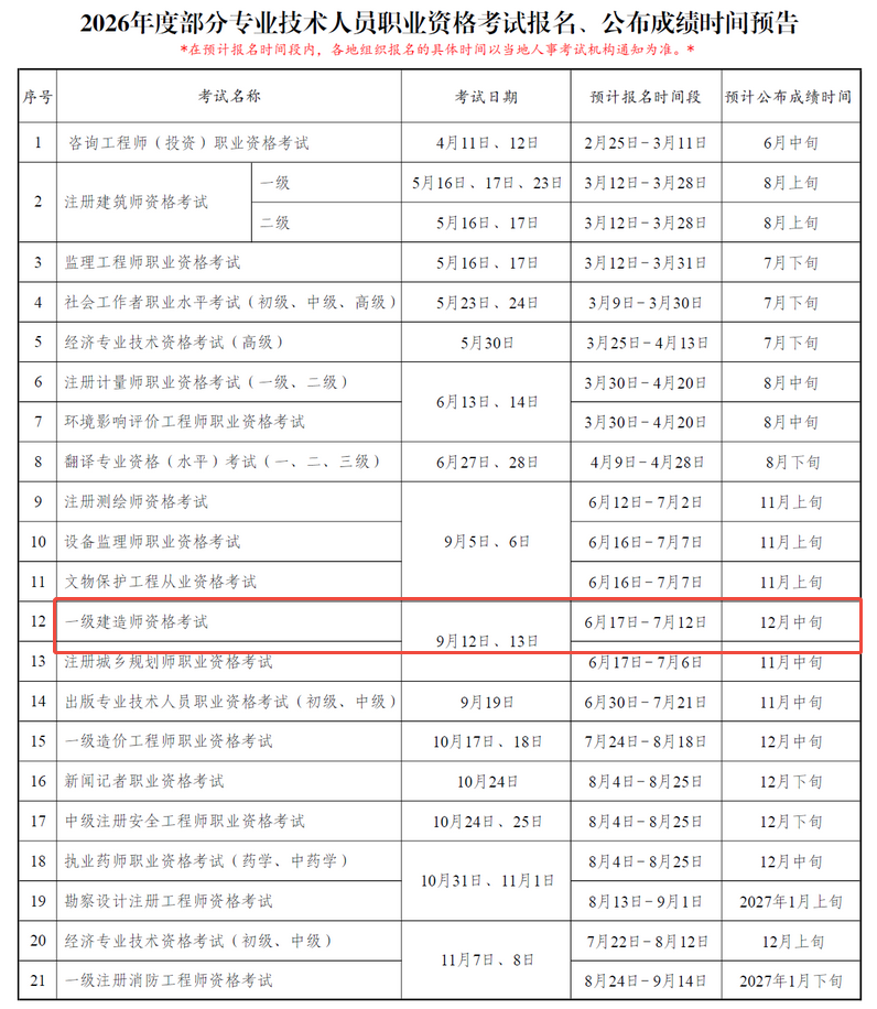一建报考条件