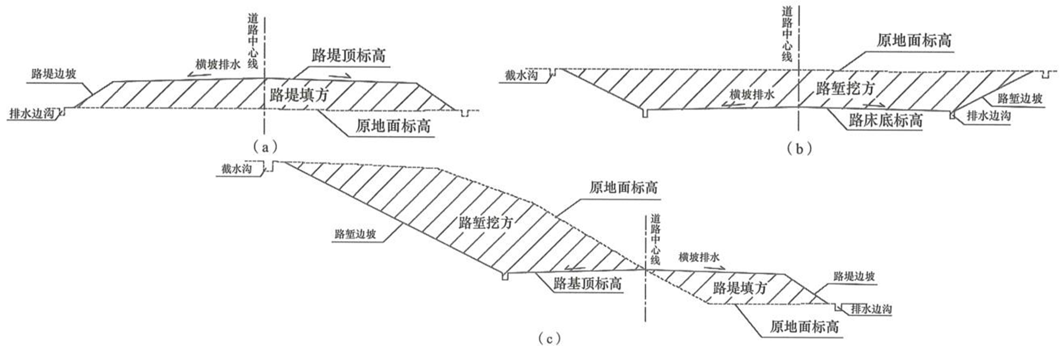一建报考条件
