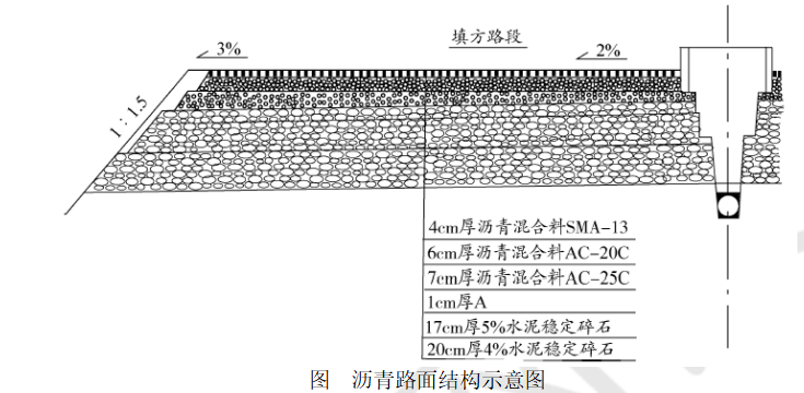 一建报考条件