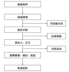 一建报考条件