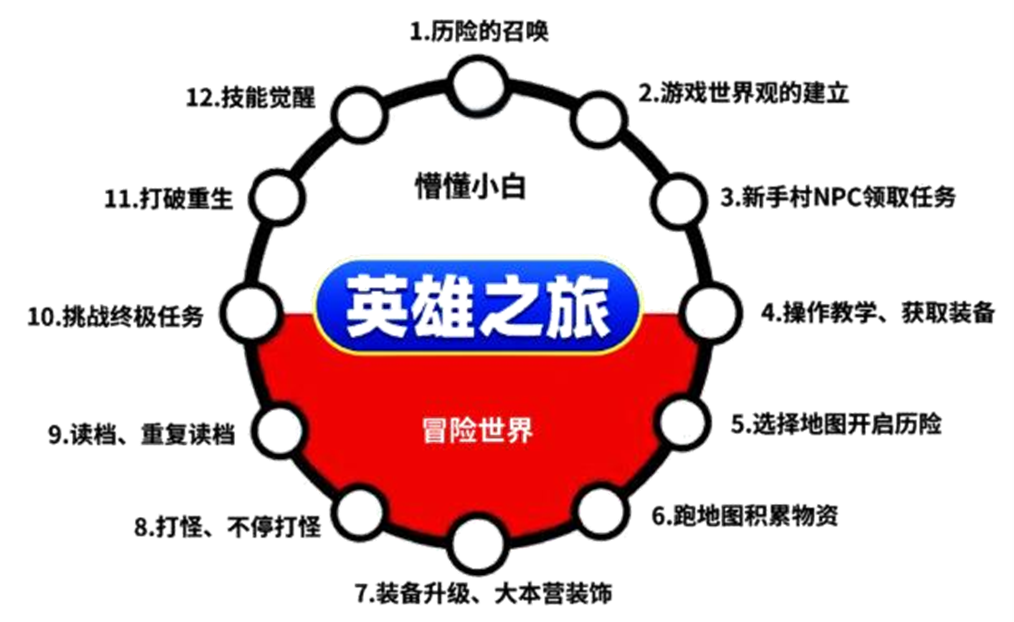 一建报考条件