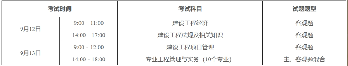 一建报考条件