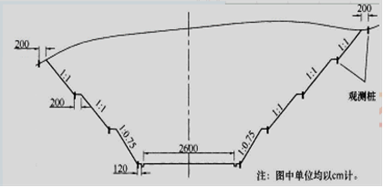 一建报考条件