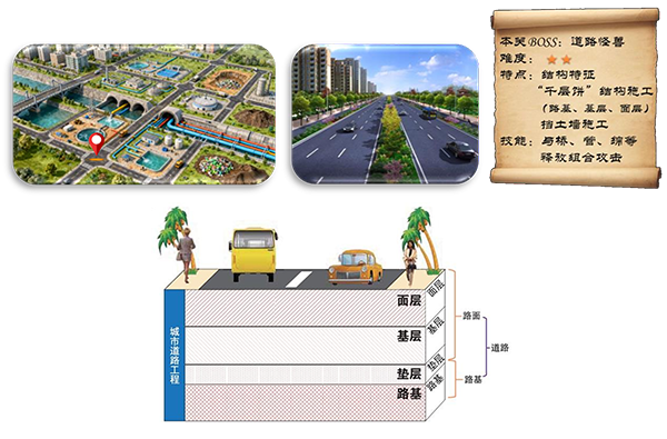 一建报考条件