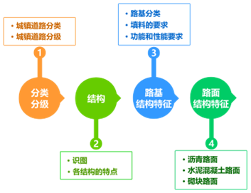 一建报考条件