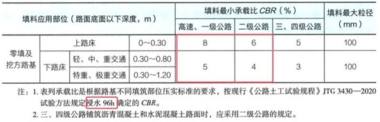 一建报考条件