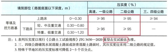 一建报考条件