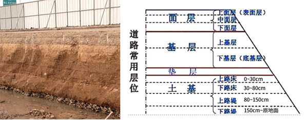 一建报考条件