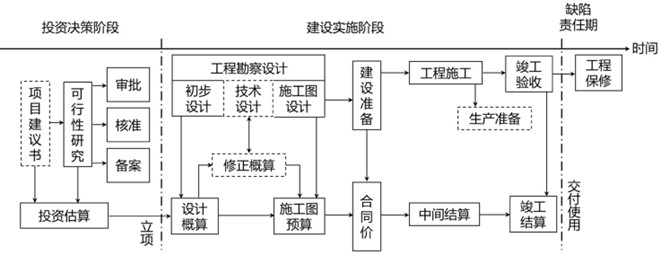 一建报考条件网