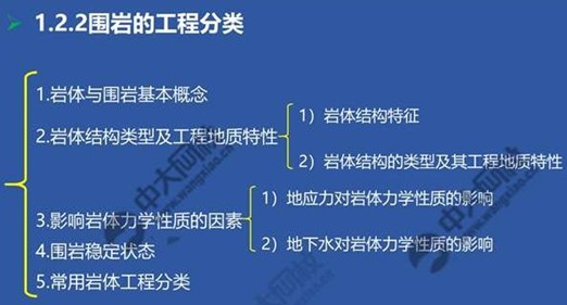 一建考试条件网