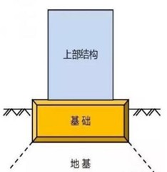 一建报考条件网