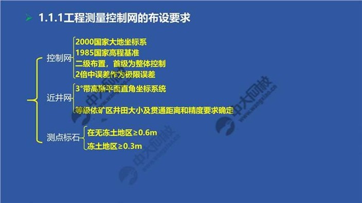 一建报考条件网