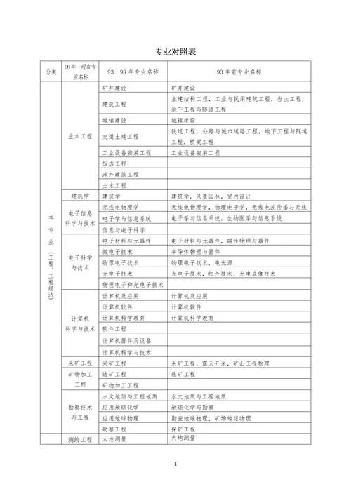 一建报考条件网