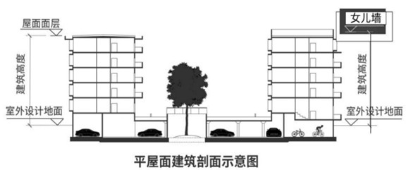 一建报考条件网
