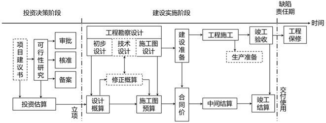 一建报考条件网
