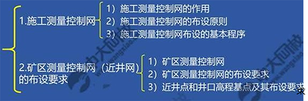 一建报考条件网