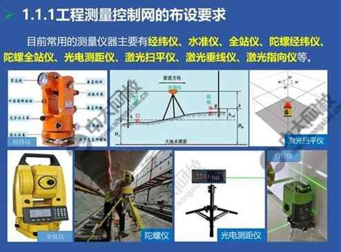 一建报考条件网