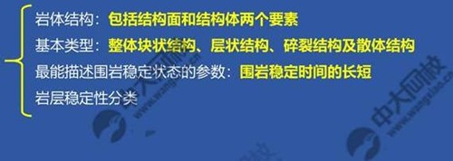 一建报考条件网