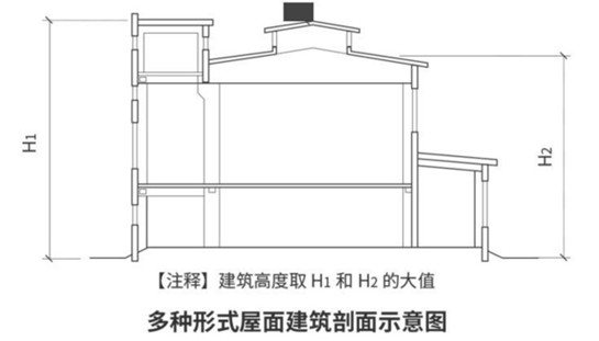 一建报考条件网