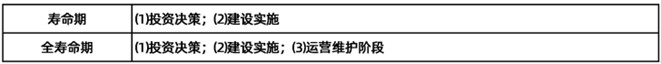 一建报考条件网