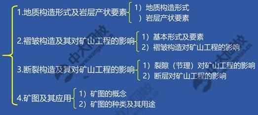 一建报考条件网