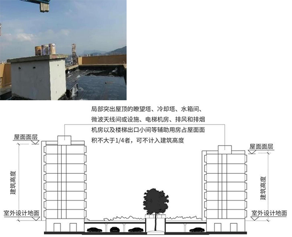 一建报考条件网