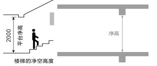 一建报考条件网