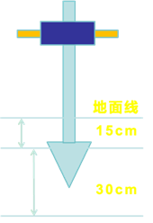 一建报考条件网