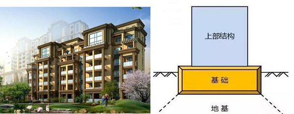 一建报考条件网