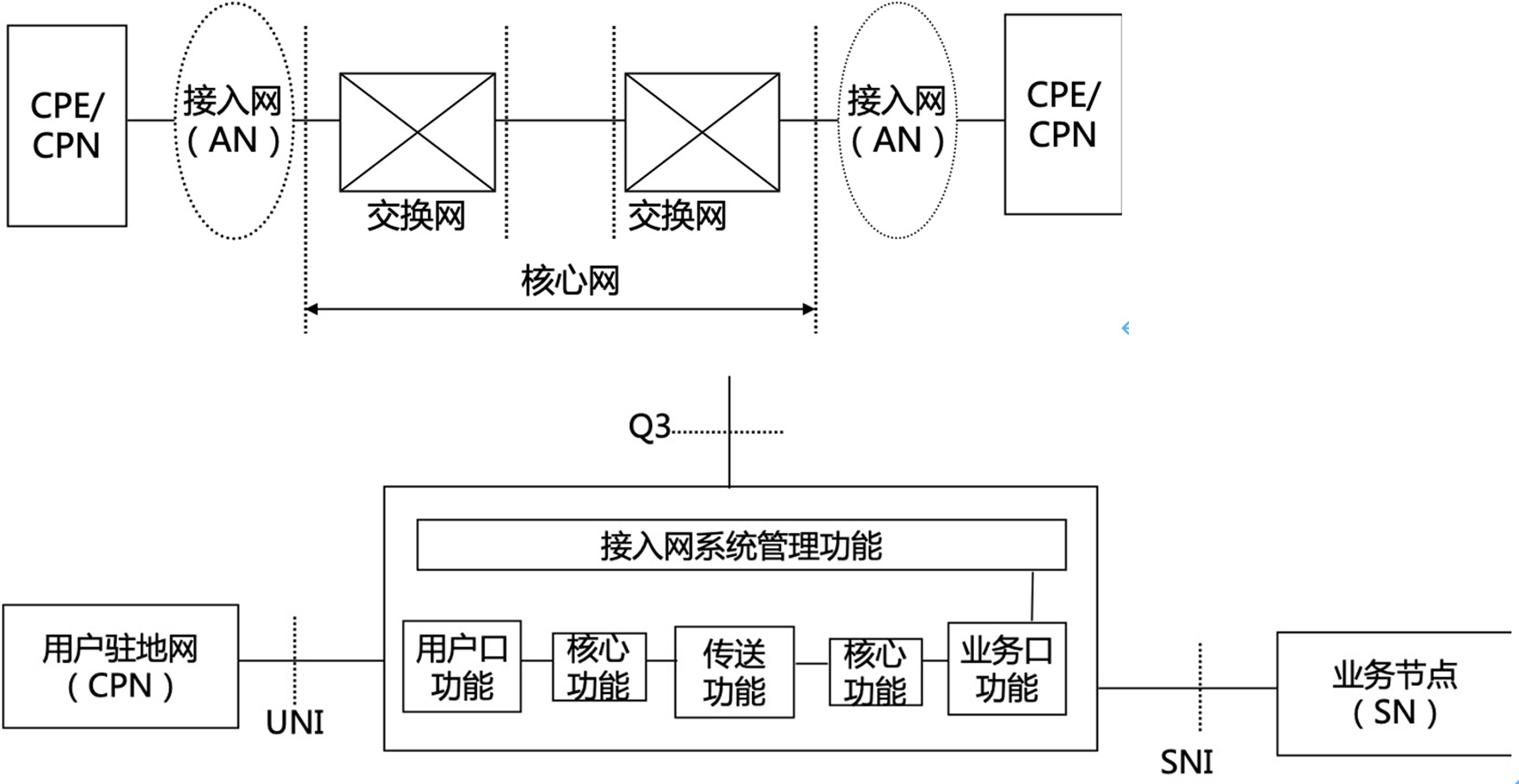 一建报考条件网