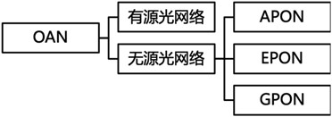 一建报考条件网