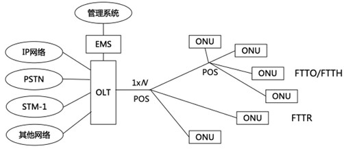 一建报考条件网