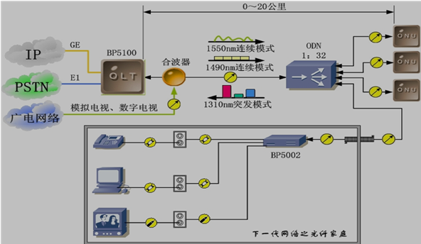 一建报考条件网