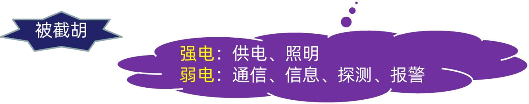 一建报考条件网