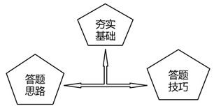 一建报考条件网