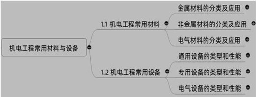 一建报考条件网