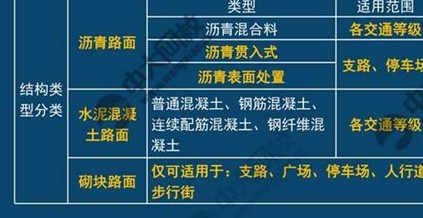 一建报考条件网