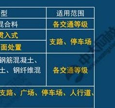 一建报考条件网