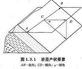 一建报考条件网