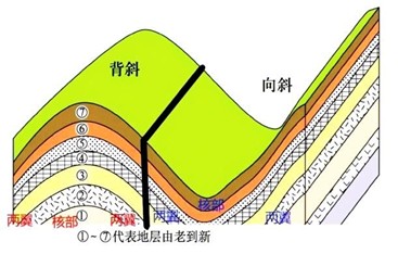 一建报考条件网
