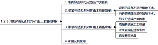 一建报考条件网