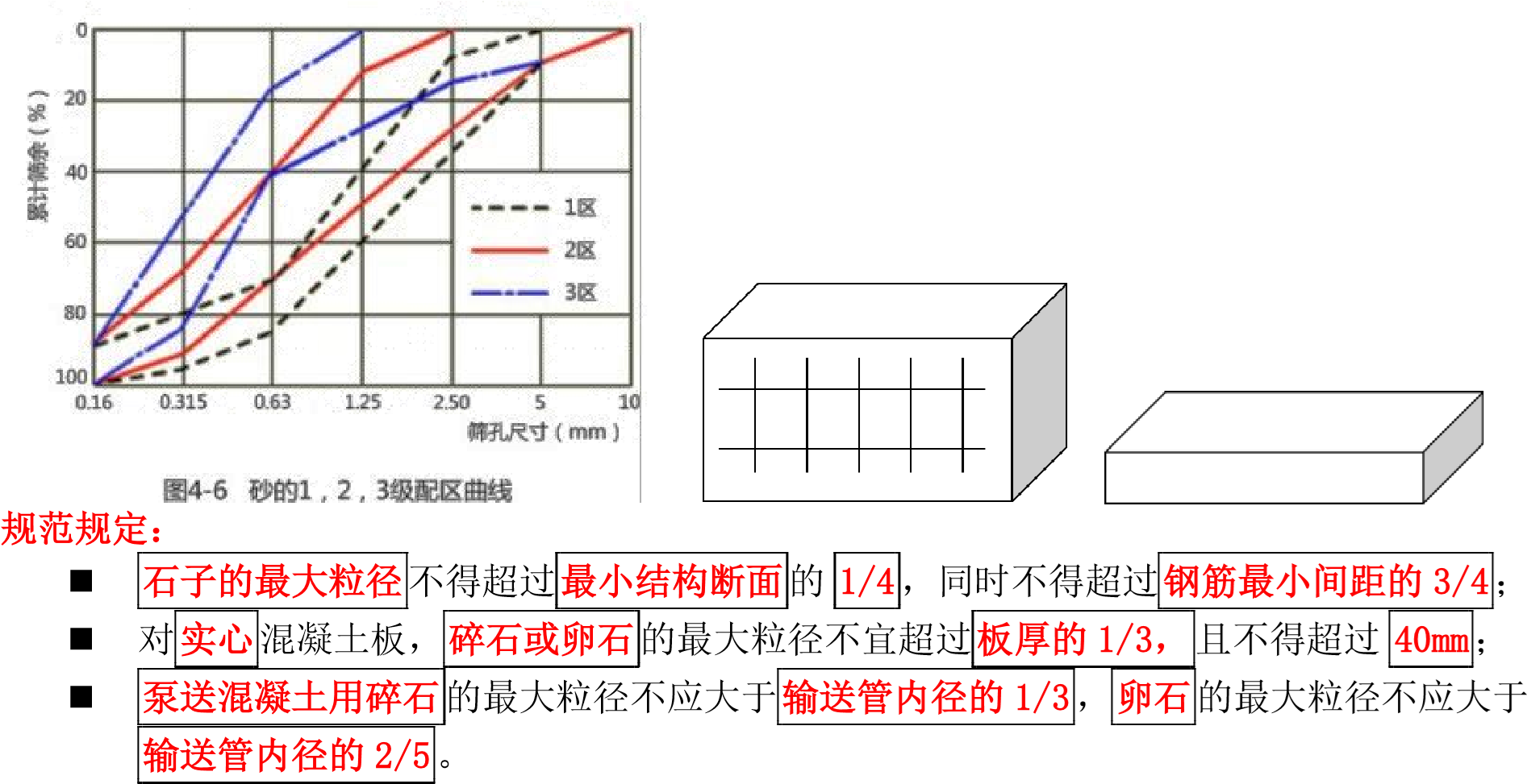 一建报考条件网