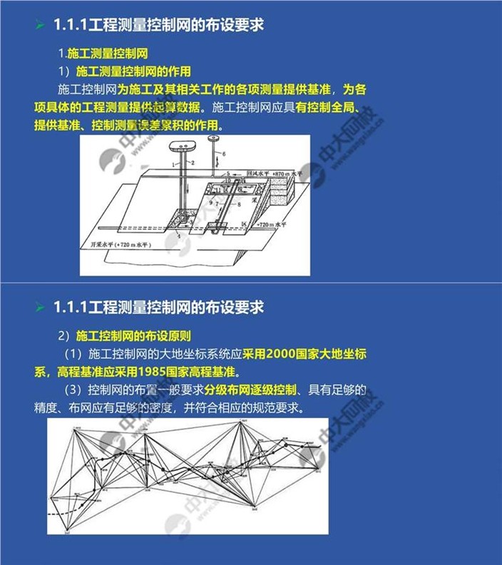 一建报考条件网